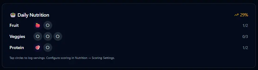 BitHustle dashboard showing nutrition card with simple tracking — fruits, vegetables, protein, and penalty items