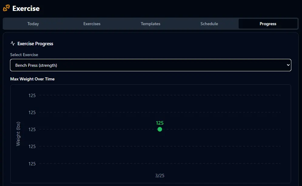 Exercise progress chart showing max weight over time for Bench Press