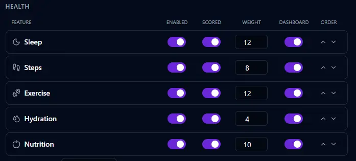 BitHustle health settings showing hydration tracking toggle — enable, scored, weight, dashboard visibility